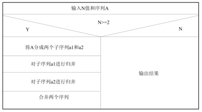 計(jì)算機(jī)算法設(shè)計(jì)的基本方法（4）