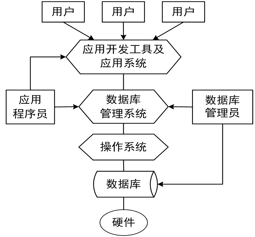 計(jì)算機(jī)數(shù)據(jù)庫及數(shù)據(jù)庫管理系統(tǒng)