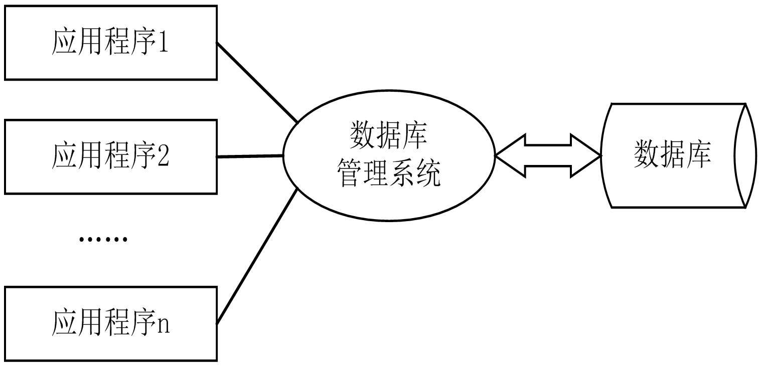 計(jì)算機(jī)數(shù)據(jù)庫應(yīng)用系統(tǒng)的優(yōu)點(diǎn)